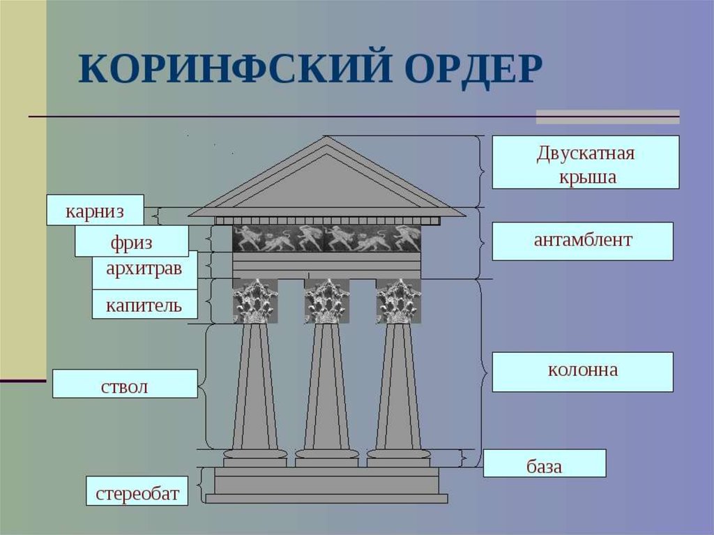 Древнегреческий ордер в архитектуре презентация