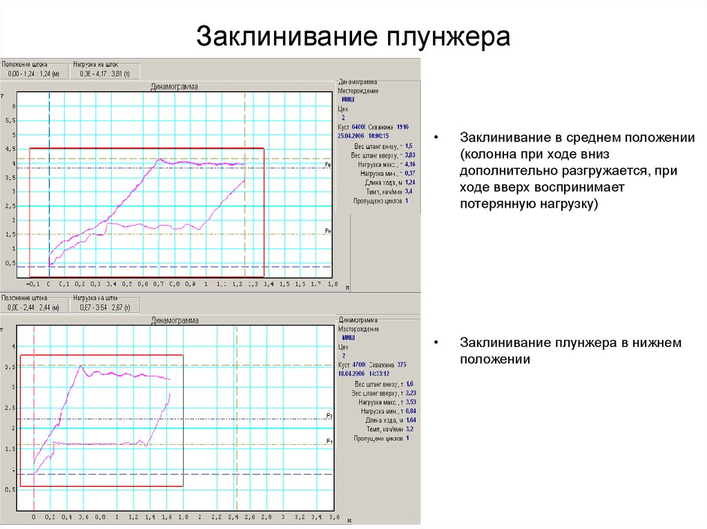 Диаграмме адонина а н