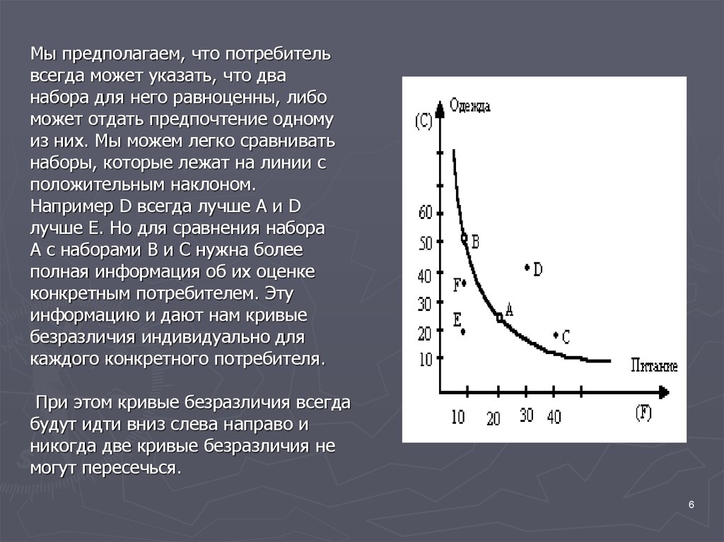 Множество кривых безразличия