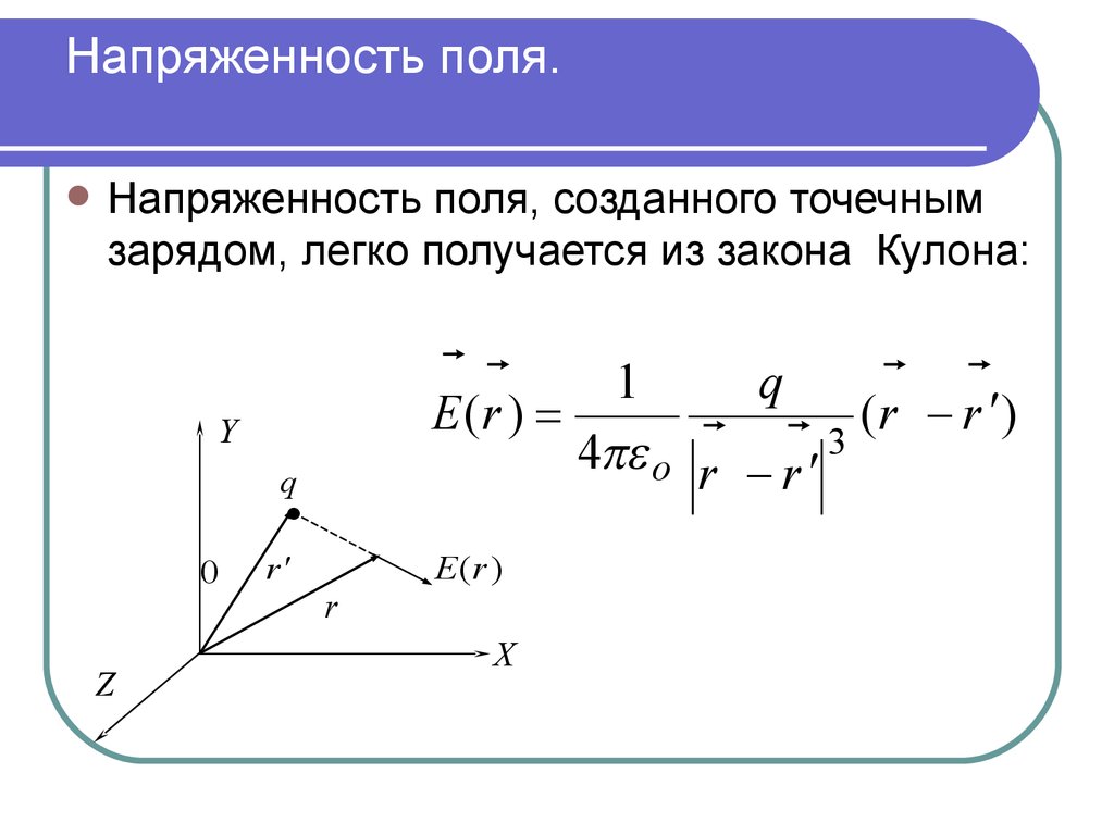 Поле точечного заряда сферы принцип суперпозиции 10 класс презентация