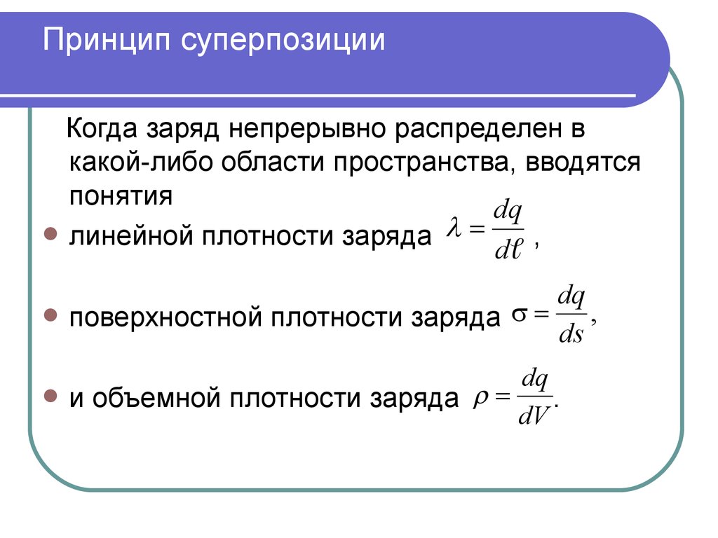 Принцип суперпозиции презентация