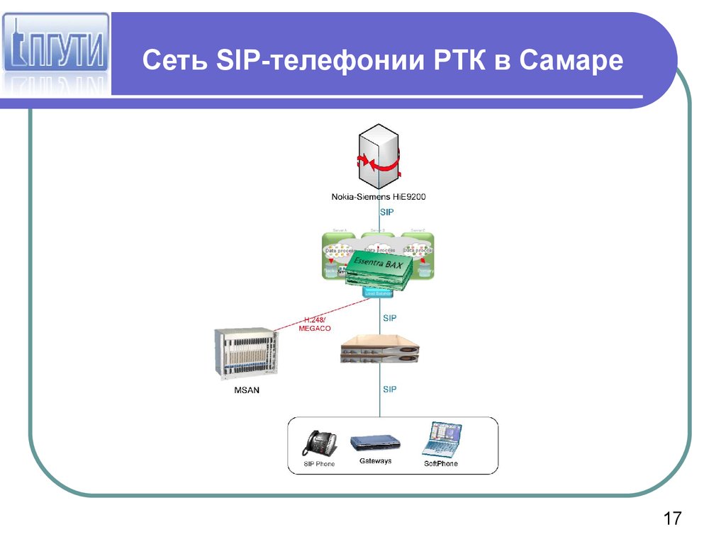 Сеть ethernet