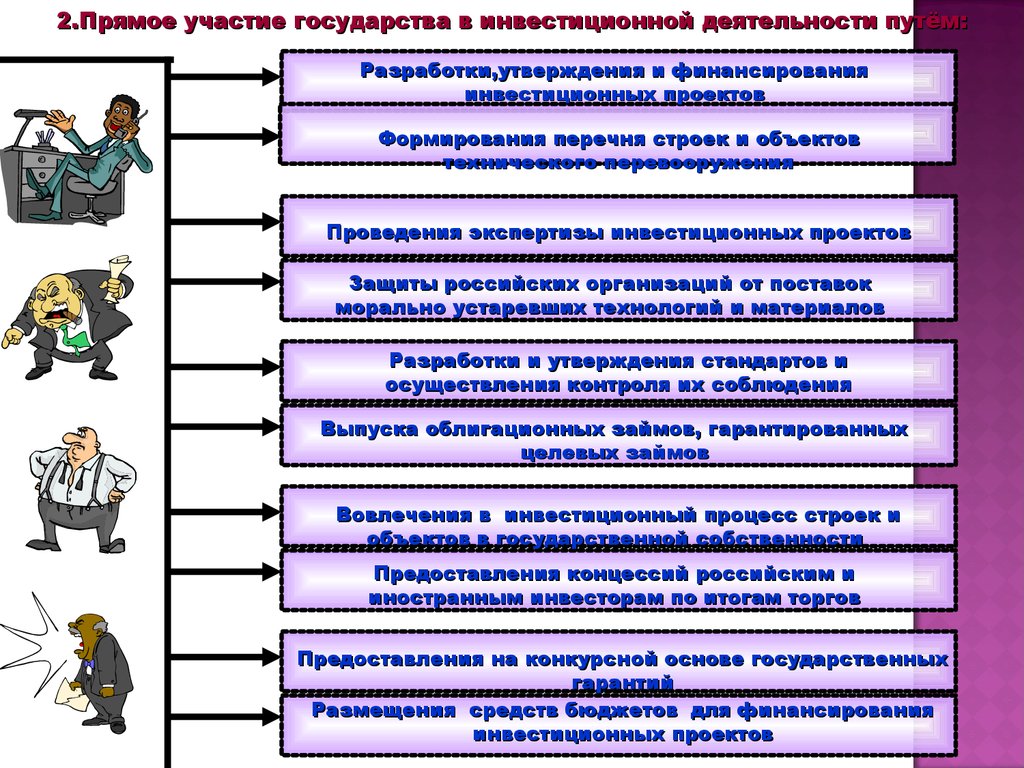 Бизнес план в инвестиционной деятельности