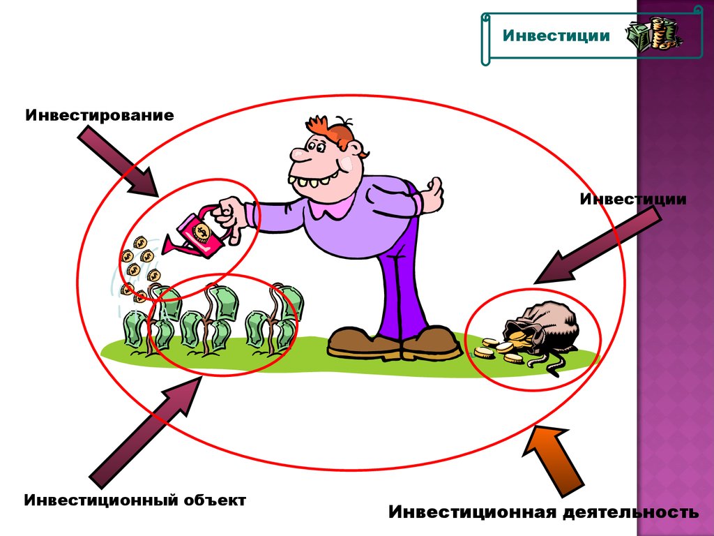 Инвестиционная деятельность это. Инвестиционная деятельность. Инвестиционная деятельность презентация. Презентация на тему инвестиции. Объекты инвестиционных вложений.