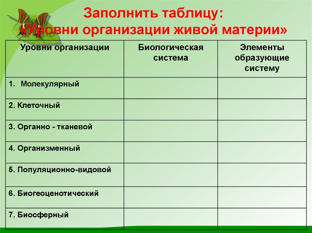 Таблица живая природа. Таблица по биологии уровни организации живых систем. Таблица уровни организации живой материи 10 класс биология. Уровни организации живого схема. Таблица уровни организации живой материи 10 класс таблица.