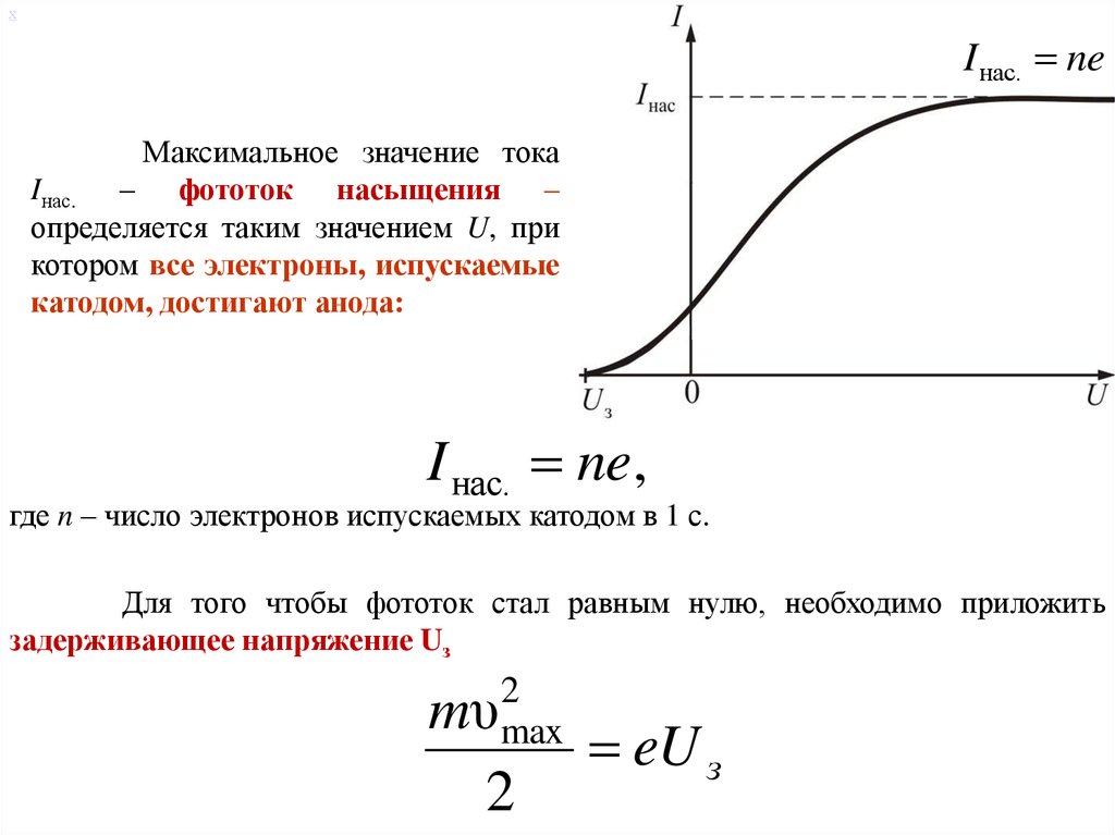 Зависимость фототока от напряжения. Значение задерживающего напряжения. Величина фототока насыщения при внешнем фотоэффекте зависит.