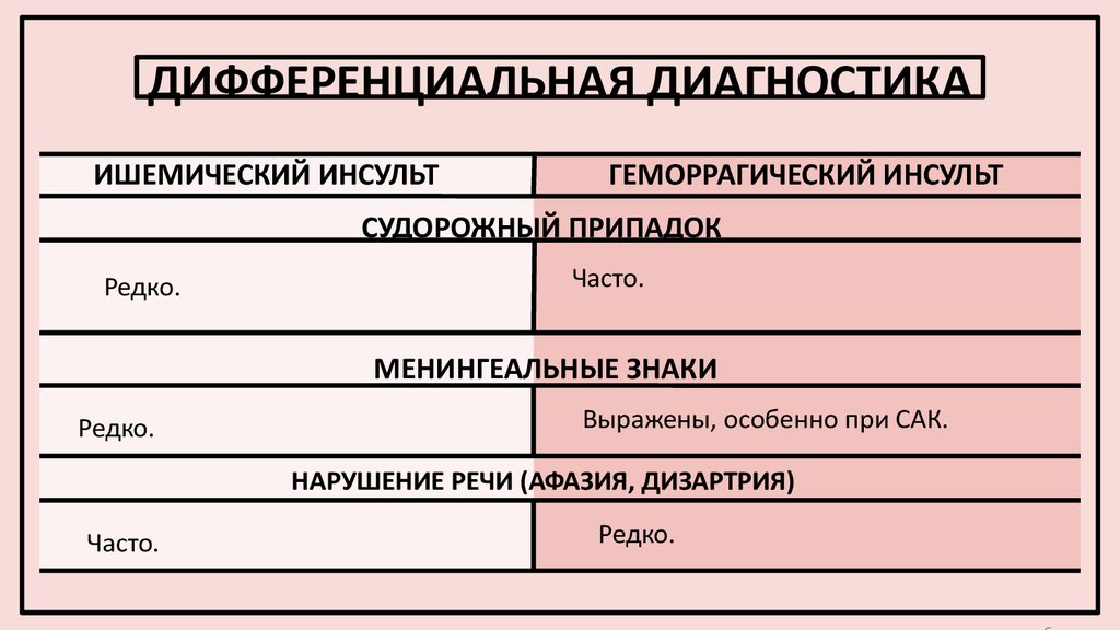 Моторные тики дифференциальная диагностика