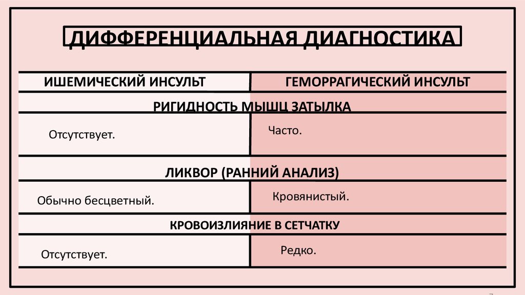 Моторные тики дифференциальная диагностика