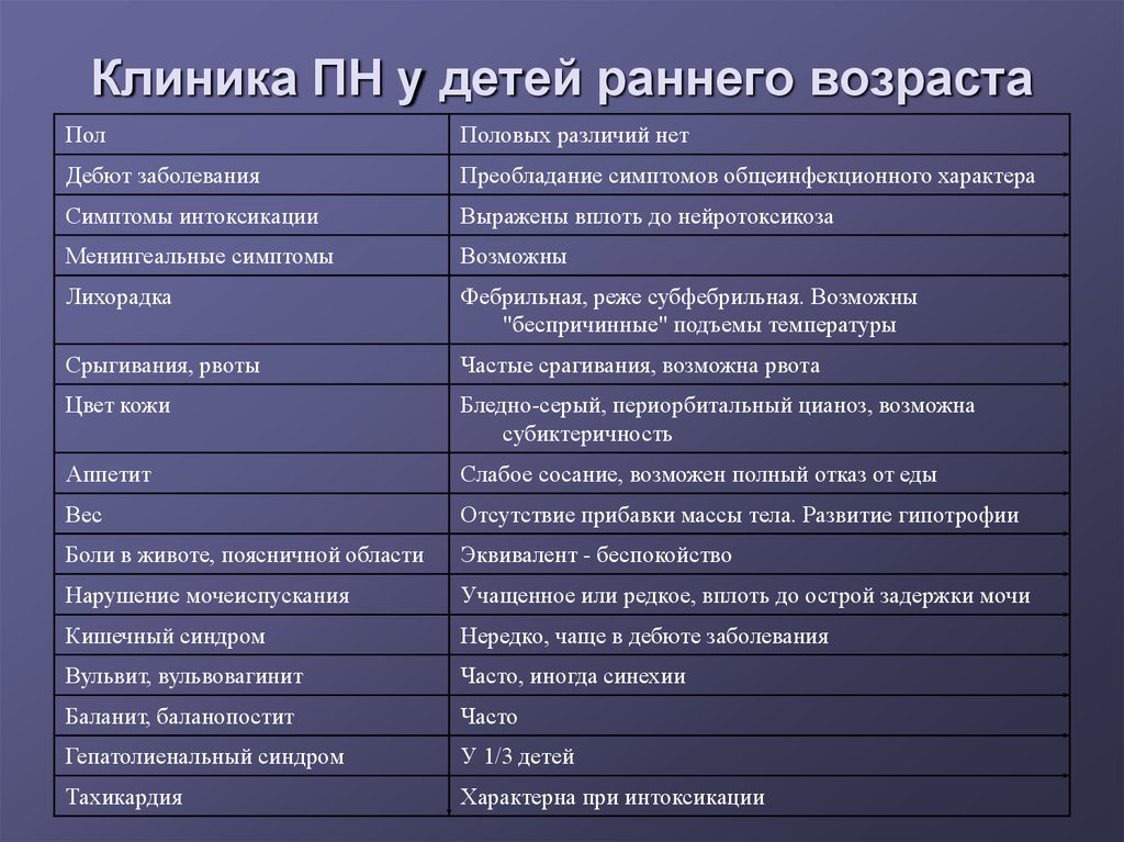 План сестринского ухода при пиелонефрите у детей