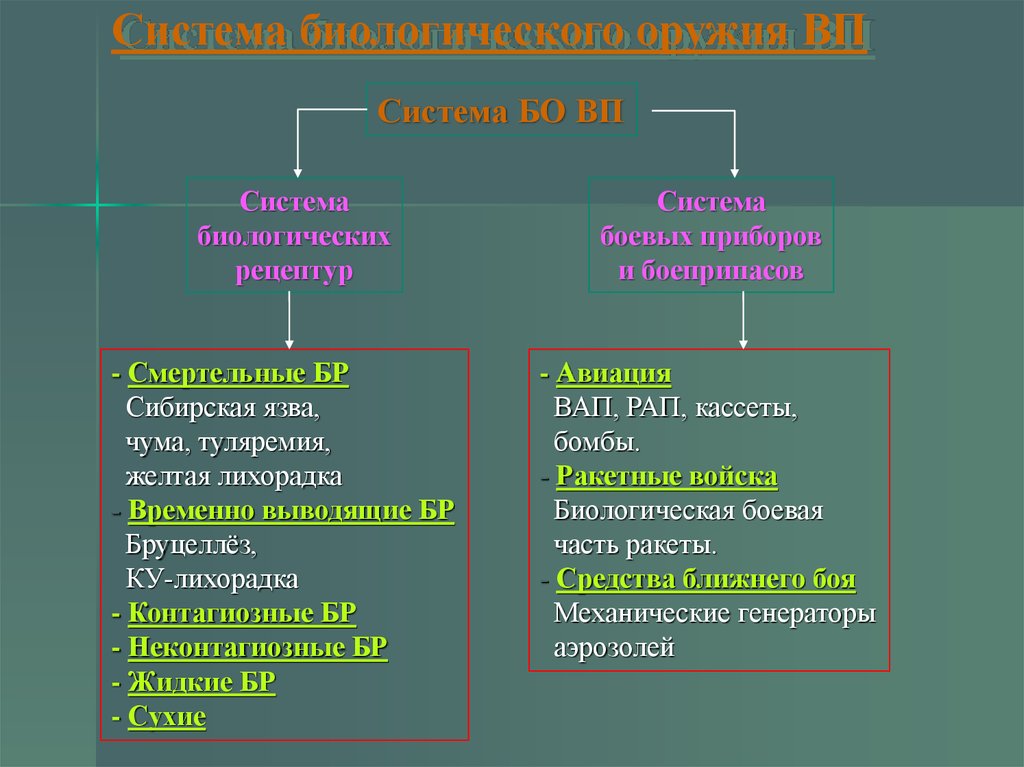 Какие бывают биологические рецептуры. Биологическая рецептура. Биологическая рецептура, биологические средства. Биологическая рецептура (бр). Состав биологической рецептуры.