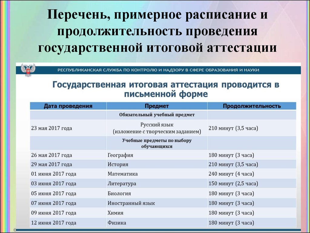 Перечень аттестации. Примерное расписание. ГОСА сроки проведения. Пгт сроки проведения. Палеоцентез сроки проведения.