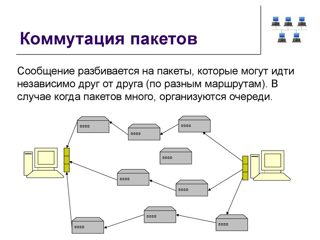 Коммутация компьютерные сети