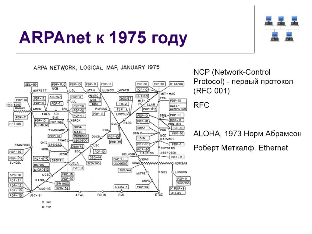 Сеть 1975. Создатели сети ARPANET имена. Логическая карта ARPANET, март 1977 года. Логическая карта ARPANET. ARPANET 1969 карта.