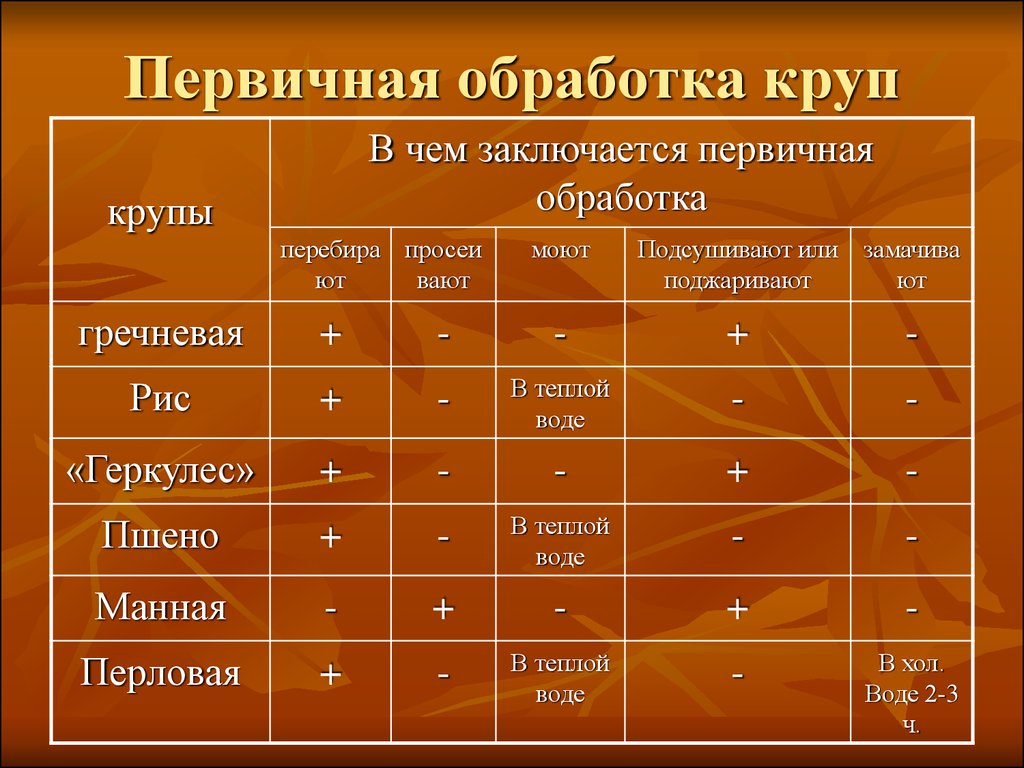 Блюда из круп, бобовых и макаронных изделий - презентация онлайн