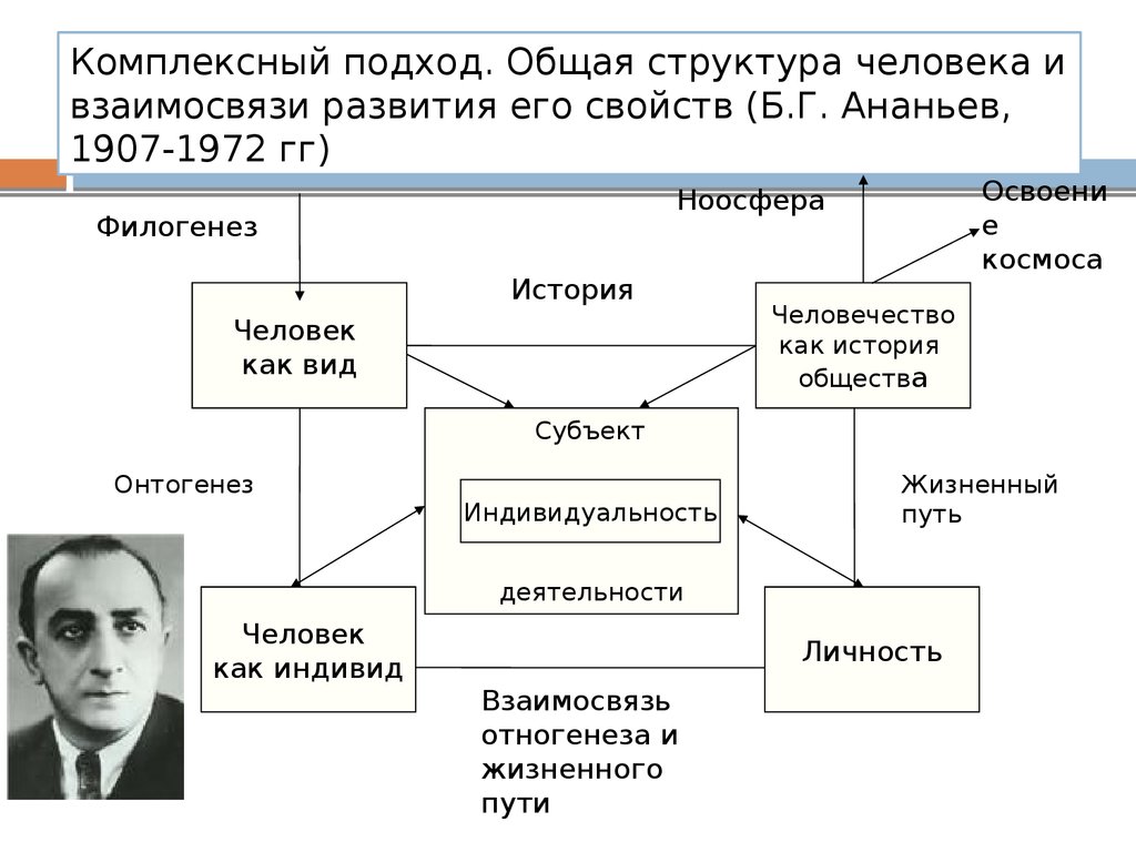 Схема психологической макроструктуры человека по ананьеву