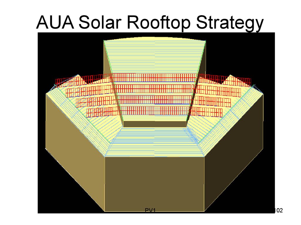 AUA Solar Rooftop Strategy