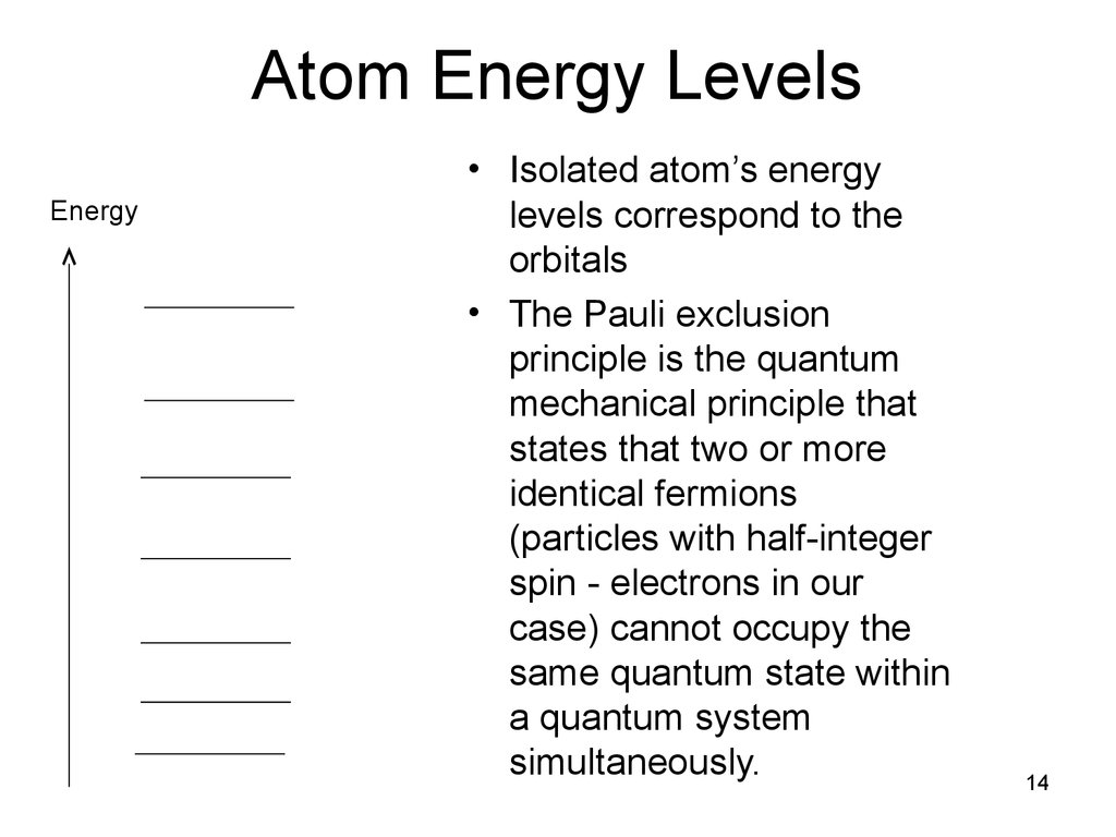 Atom Energy Levels