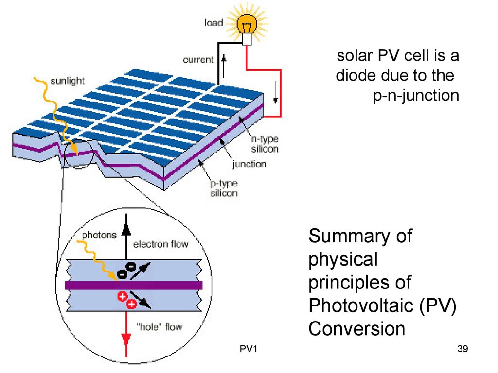 harnessing-the-power-of-photovoltaic-cells