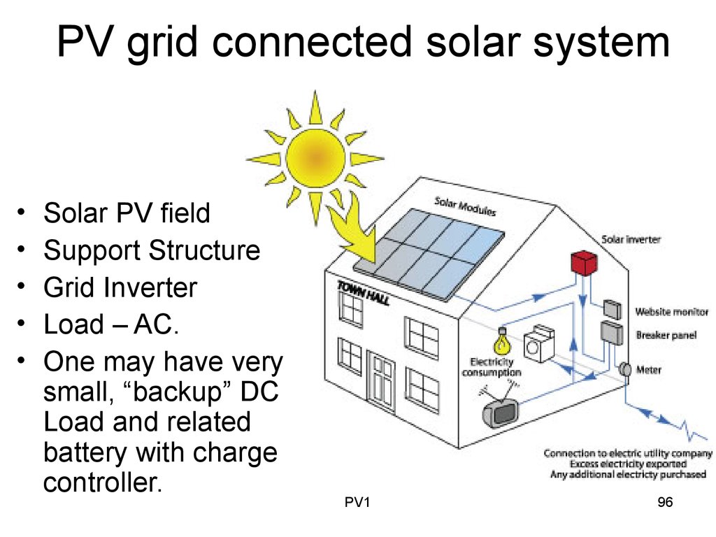 PV grid connected solar system
