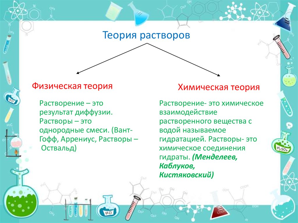 Какие есть виды растворов. Физическая и химическая теории растворорв. Схема типы растворов. Растворы типы растворов. Физическая теория растворов.