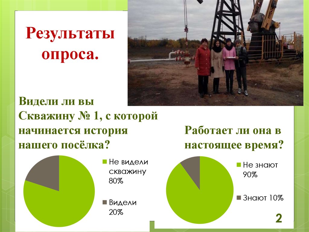 Результаты опроса.