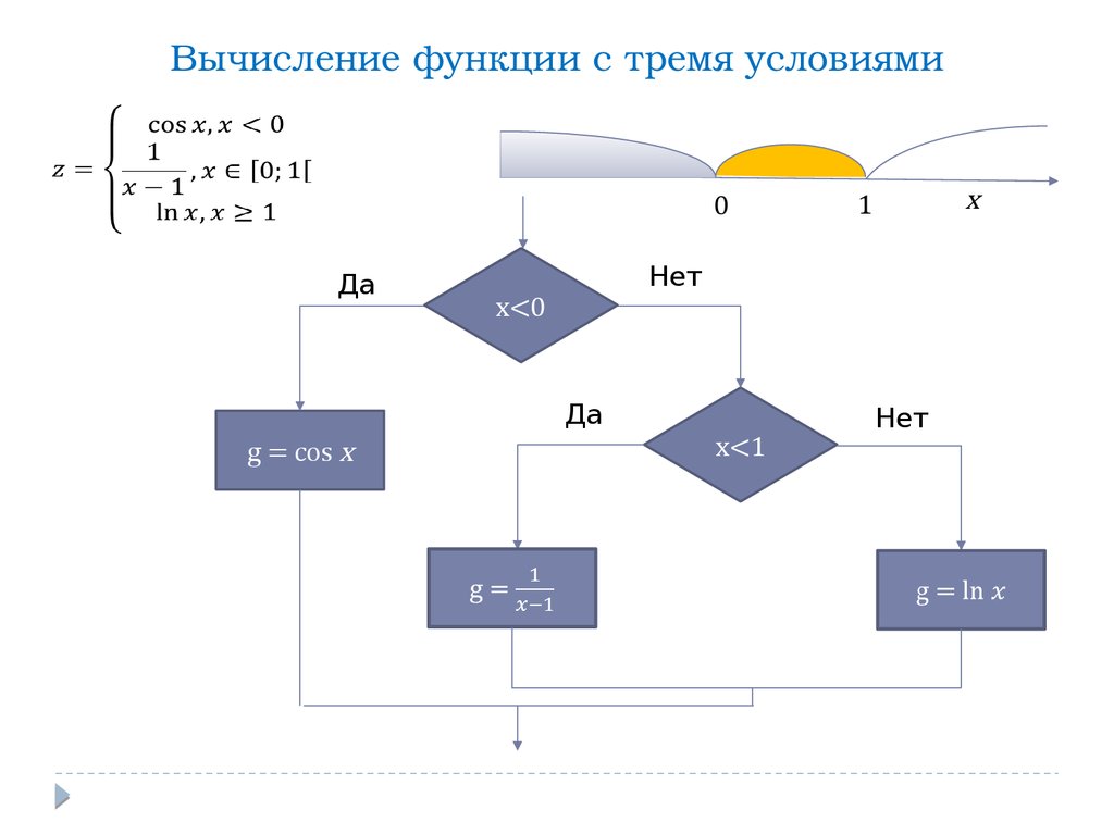 Вычисление функции. Вычислительные функции. Как вычислить функцию. Функциональные вычисления.