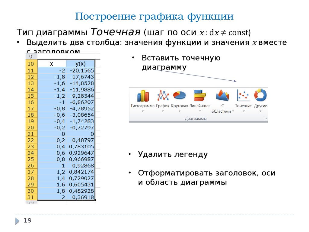 Математические функции microsoft excel описание примеры применения мобр мопред мумнож