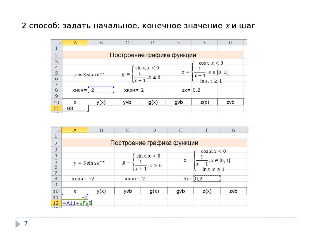 Начальное и конечное состояние. Математические функции в excel примеры. Функции в эксель с примерами математические. Тригонометрические функции в экселе. Математические формулы в экселе.