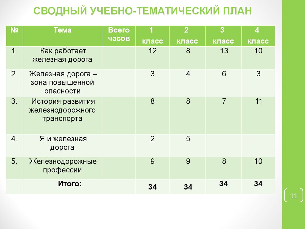 Учебно тематический план по русскому языку 1 класс перспектива