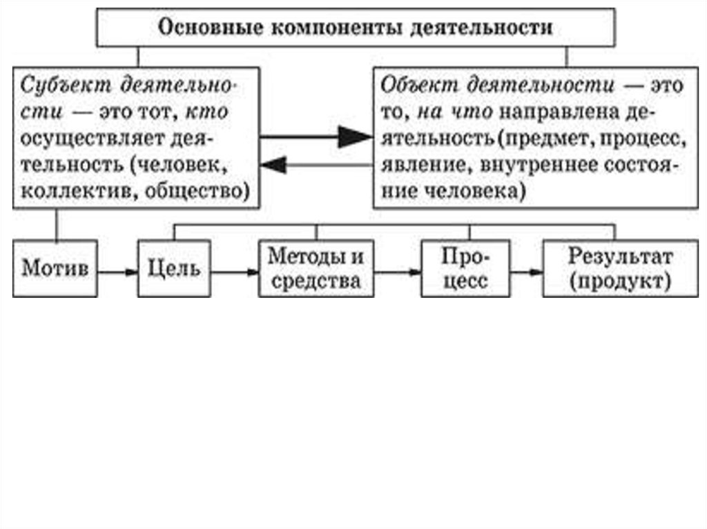 Деятельность егэ обществознание презентация