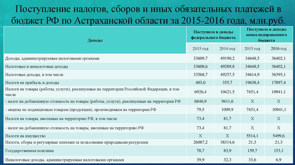 Налог на 300 000 рублей