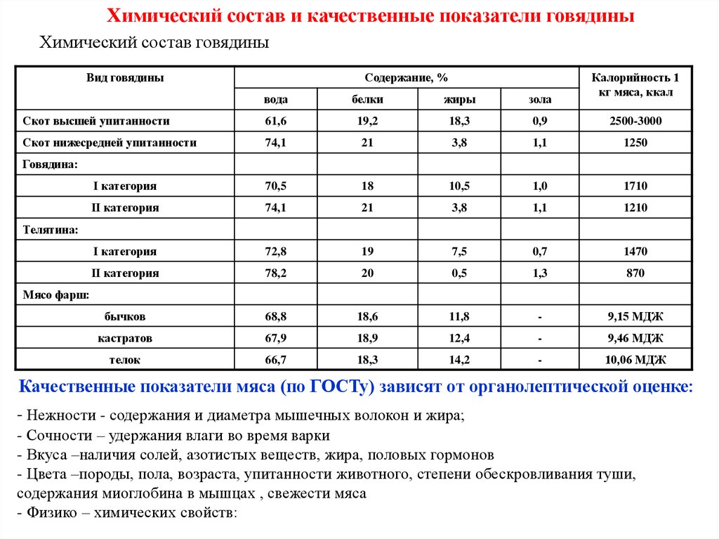 Химический состав картофель тушеный с