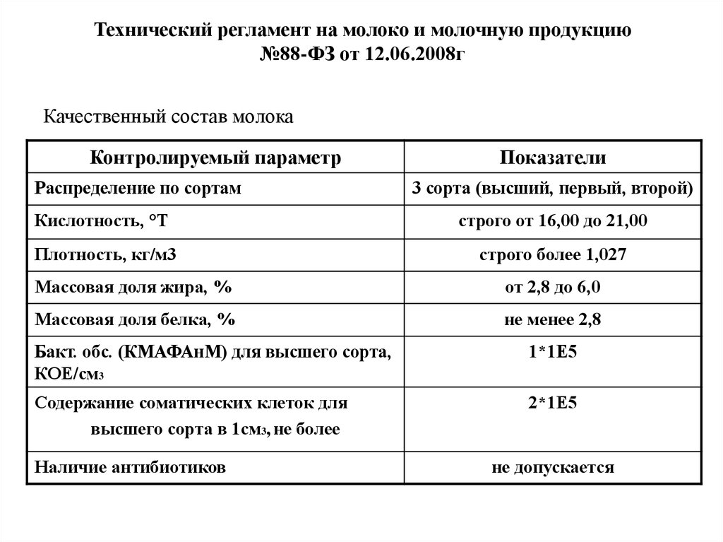 Регламент 2008. Технический регламент на молоко и молочную продукцию действующий. Изучение регламента на молоко и молочную продукцию. Технический регламент на кисломолочную продукцию. Технический регламент на молоко.