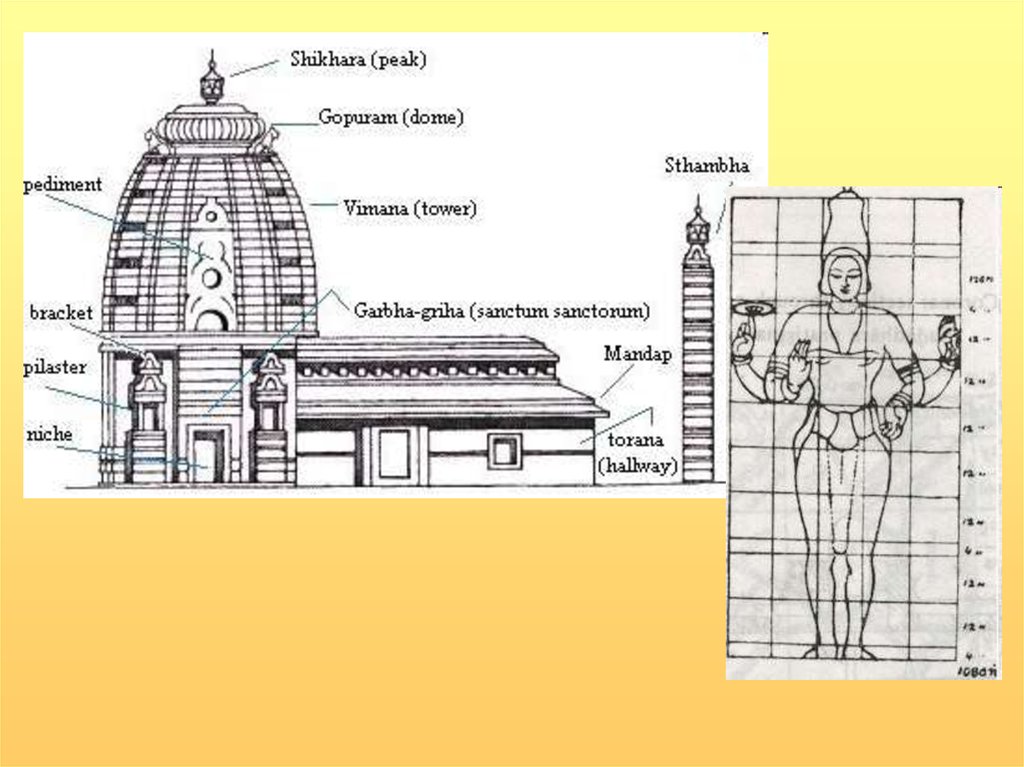 Схема индуистского храма