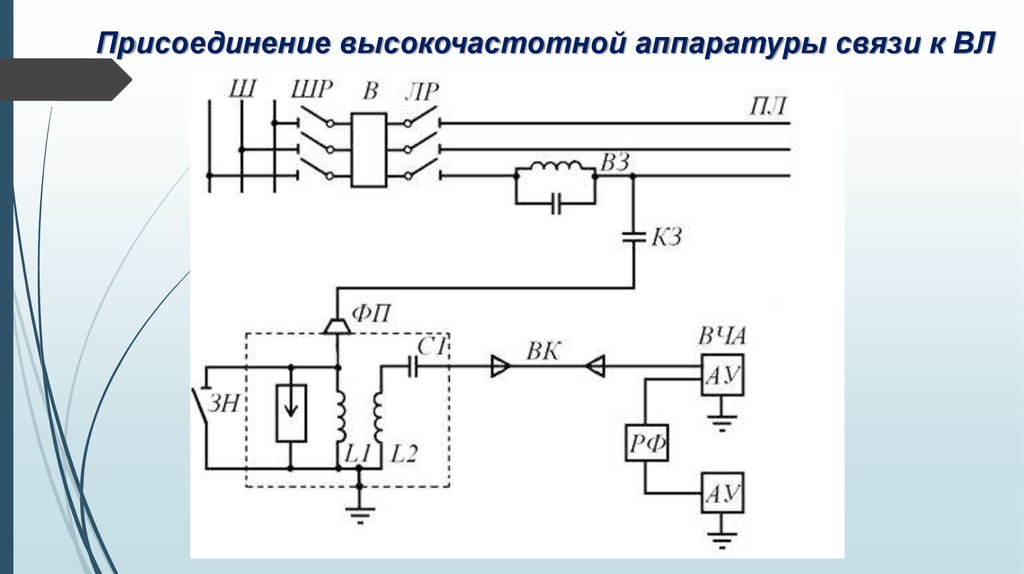 Присоединение высокочастотной аппаратуры связи к ВЛ