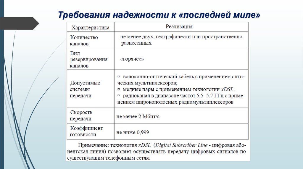 Характеристика реализации. Требования к надежности. Требования к надежности приспособления. Требования надежности пример. Требования к надежности сайта.