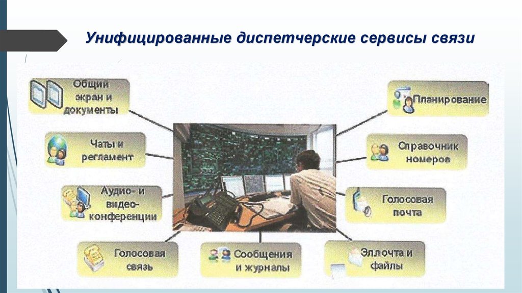 Унифицированные диспетчерские сервисы связи