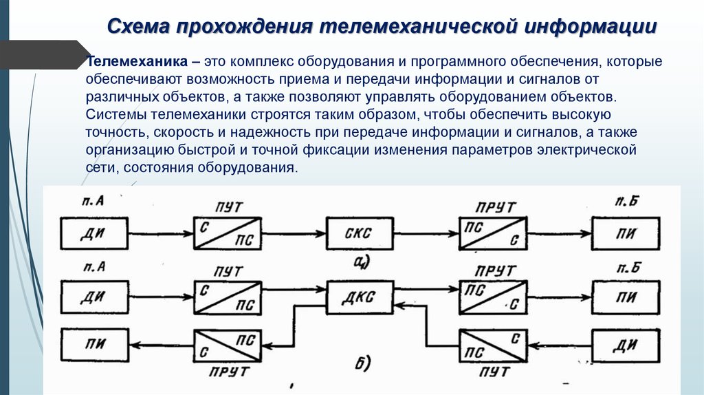 Проходила информация