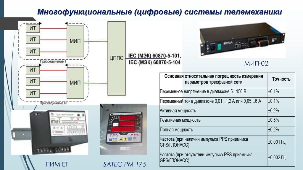 Мип 2 схема подключения