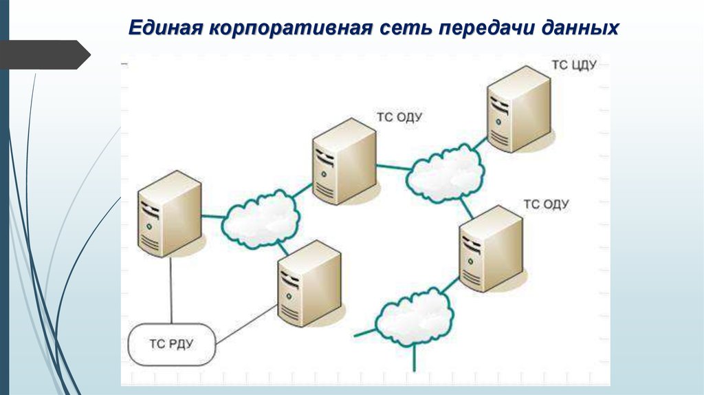 Передача данных есть. Корпоративная сеть передачи данных. Сеть КСПД. Структура корпоративной сети передачи данных. Корпоративная сеть данных это.
