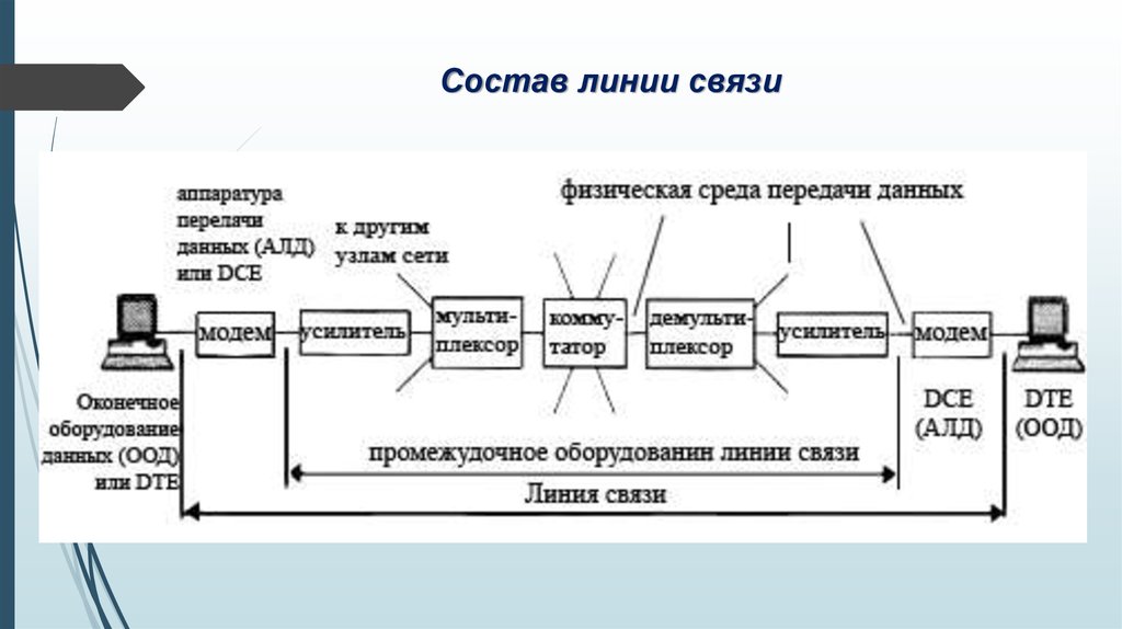 Линии связи схема