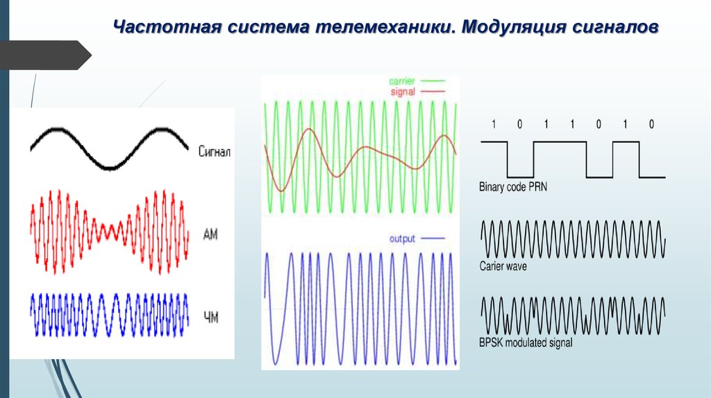 Виды модуляции сигналов