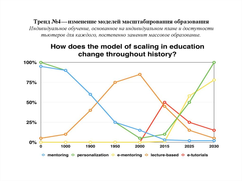 Тенденции образование 2009-2015 года изменения в. Изменения моделей fb. No trend. Изменения в апреле 2018