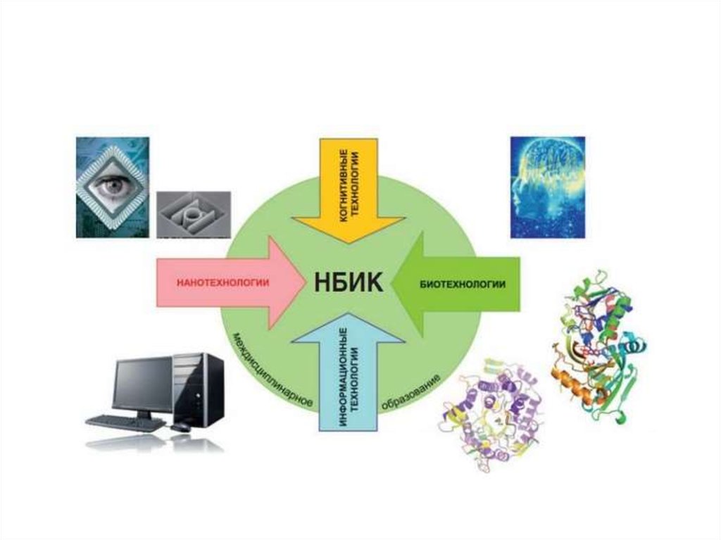 Нбик. NBIC технологии. NBIC конвергенция. NBIC конвергенция презентация. Нано био информационные когнитивные технологии это.