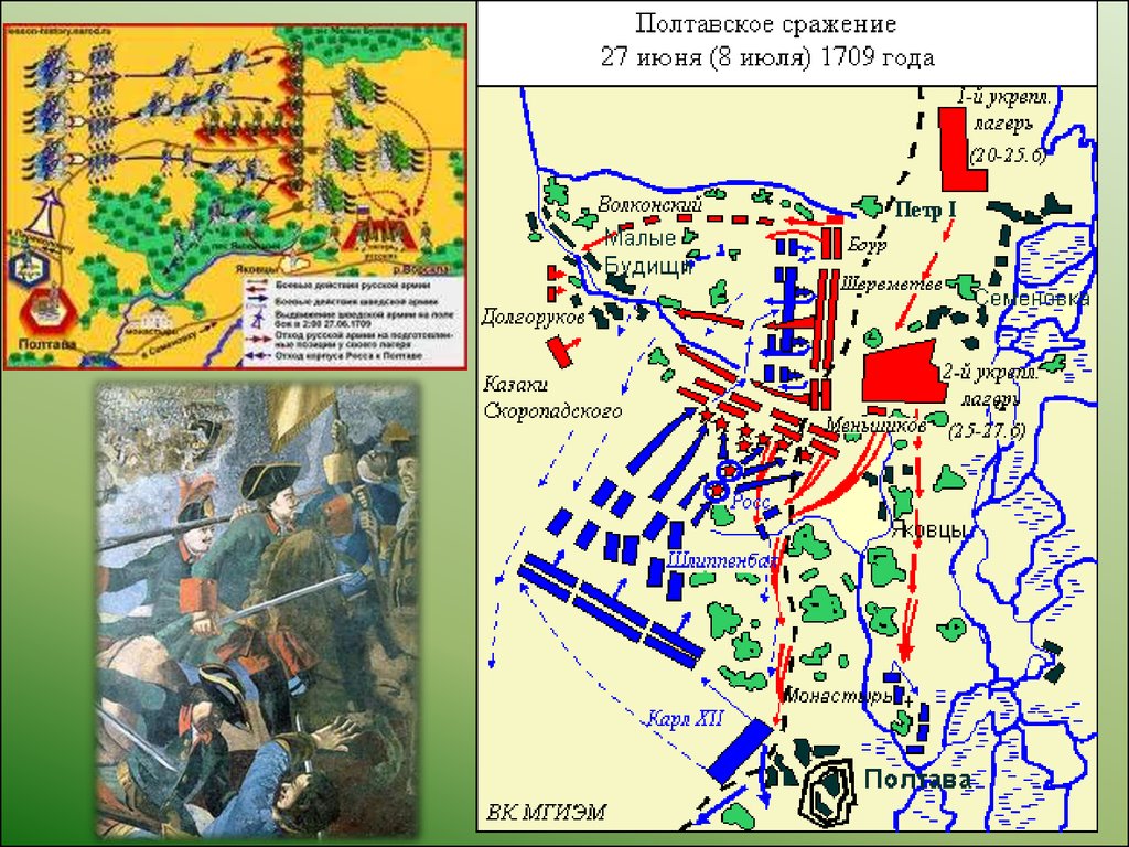 Полтавская битва 1709 схема