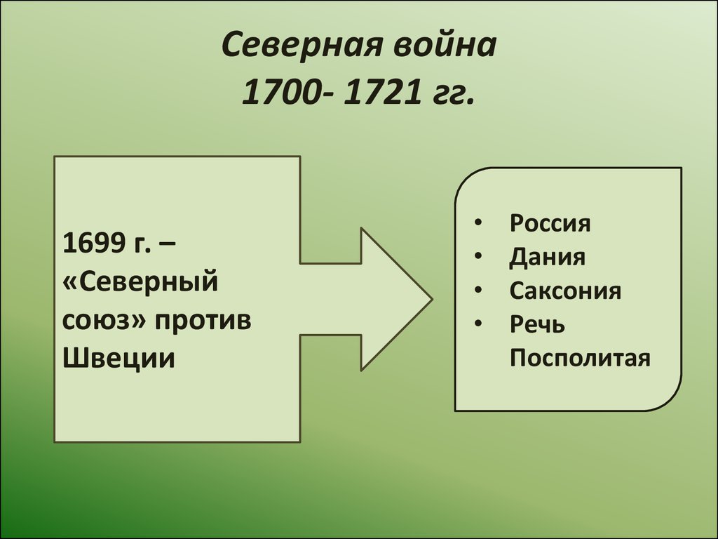 Какая страна заключила северный союз с россией. Северный Союз против Швеции 1700. Северная война 1700-1721 Саксония. Северный Союз Северная война 1700-1721. Северная война 1700-1721 против Швеции.