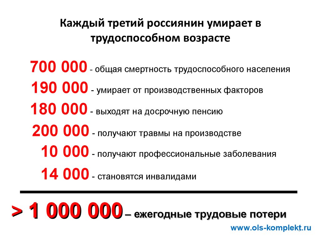 Аренда 2020 года