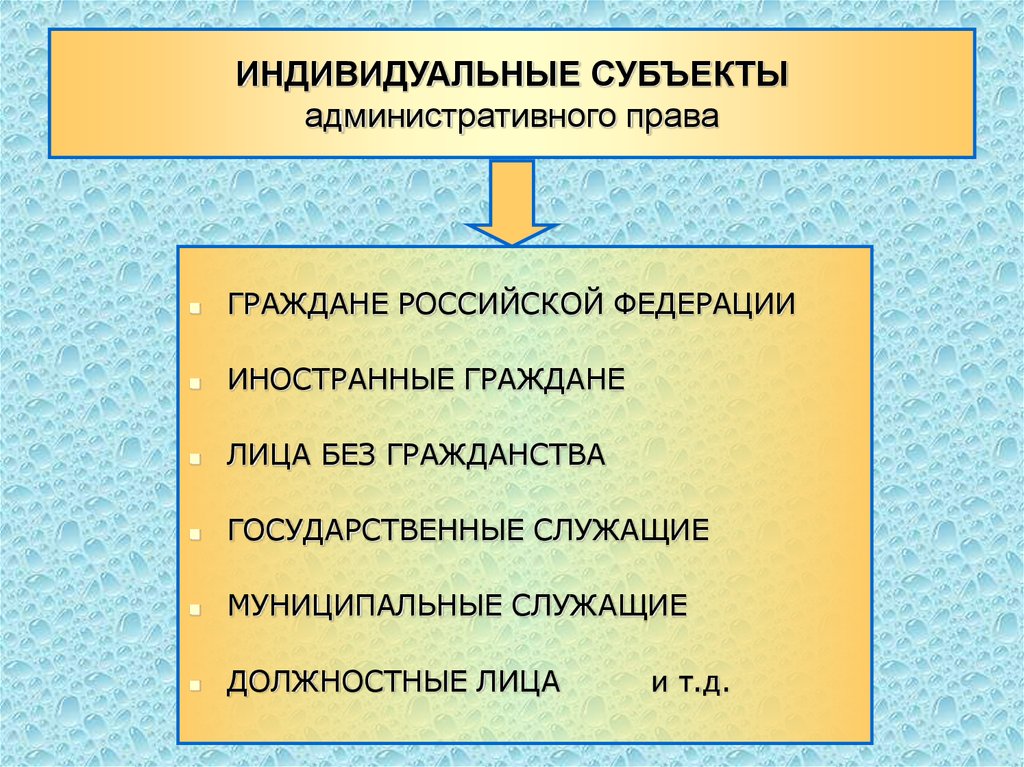 Субъекты административного права презентация