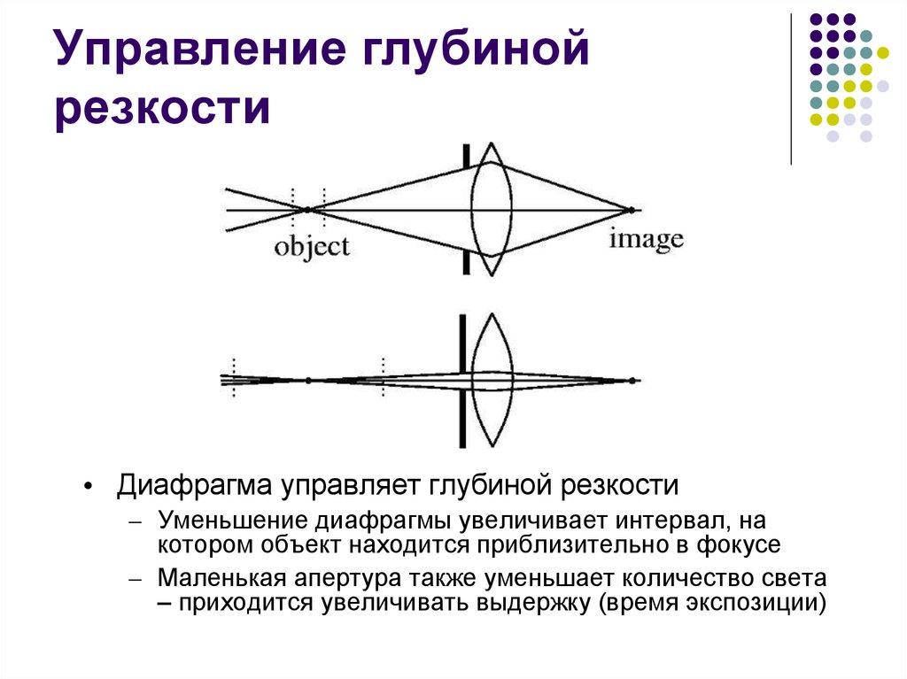 Причины нерезкости изображения