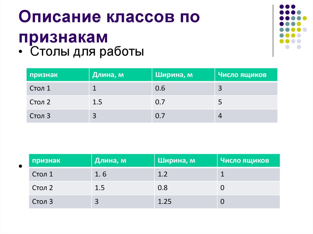 Описание класса. Описание классов. Классы. Описание классов.. Описать класс.